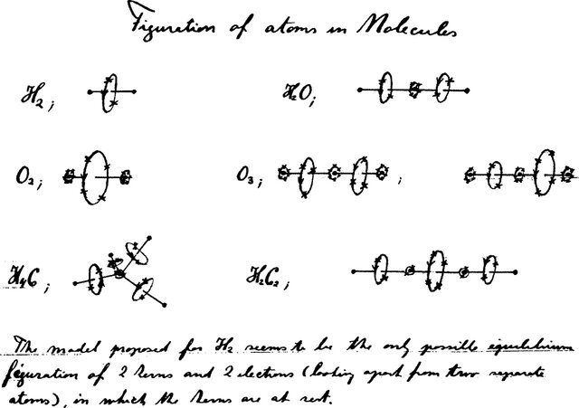 Quantum model of the atom