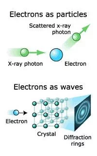 Bohr's concept of complementarity