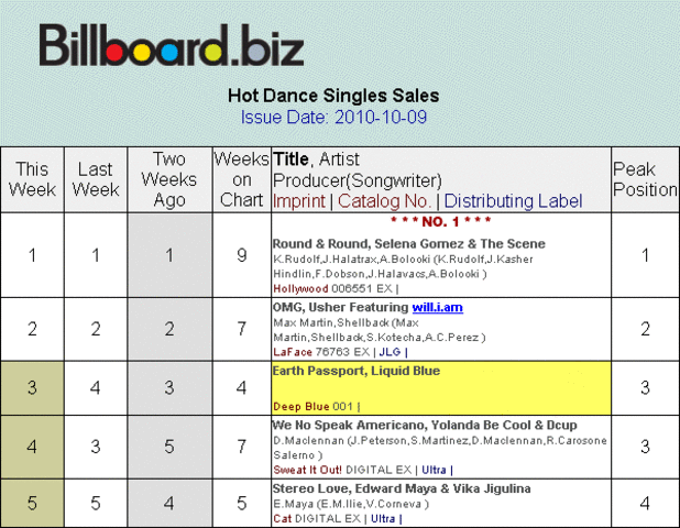 Worldwide recognition