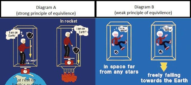 Mach's Principle