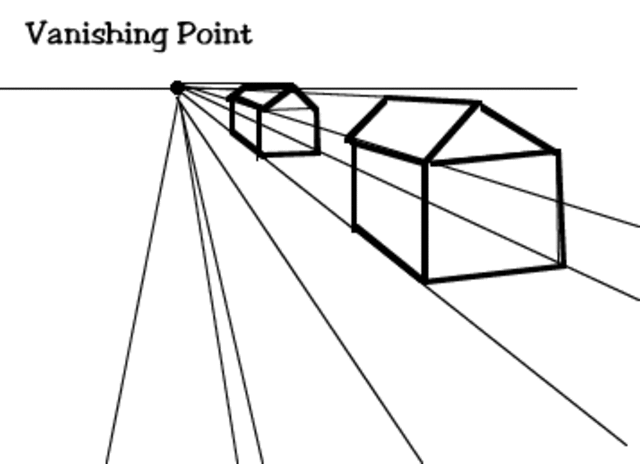 Linear Perspective