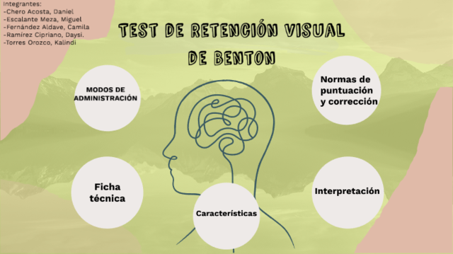 Test de Benton