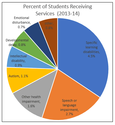 Mills VS. BOARD OF EDUCATION OF COLUMBIA