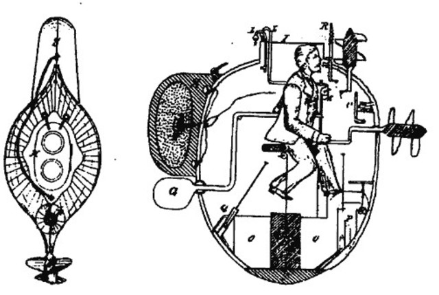 The first Submarine