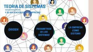 La Teoría de Sistemas Ludwíg von Bertalanffy.