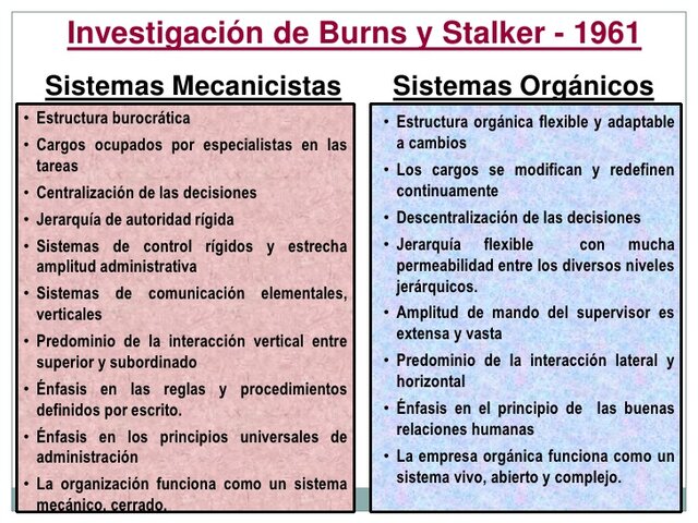 Teoría Situacional Aportes de Tom Burns y G. M. Staiker