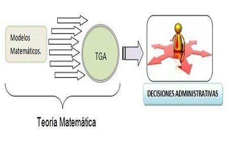 La Teoría Matemática de la Administración