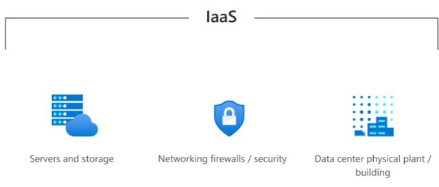 Infraestructura como servicio