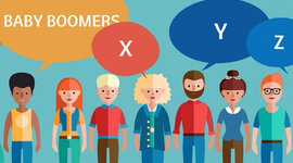 Timeline: Generaciones