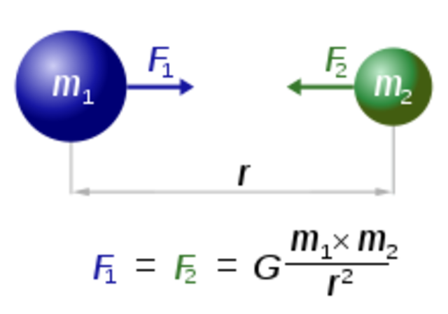 Gravitatie wet van Newton