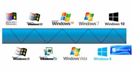 Timeline: Linha do tempo dos S.O. e do MS-Office
