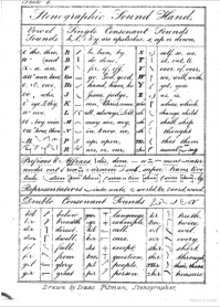 Phonographic Correspondence Society - Inglaterra