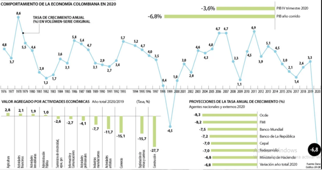 LA CAIDA DE 6,8% DEL PIB