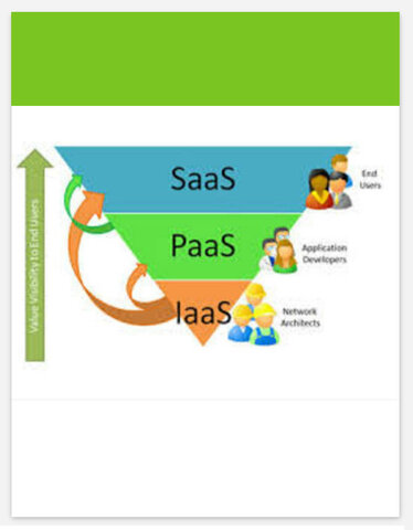 Modelo de arquitectura