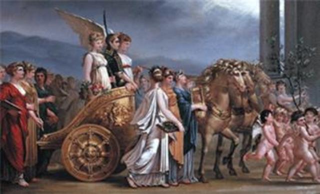 Creation of the Directorate