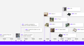 Timeline: Linea de tiempo de la Baquelita