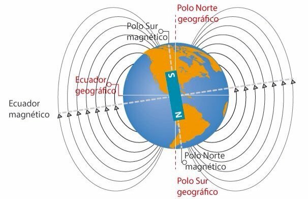 Hipótesis basada en el paleomagnetismo