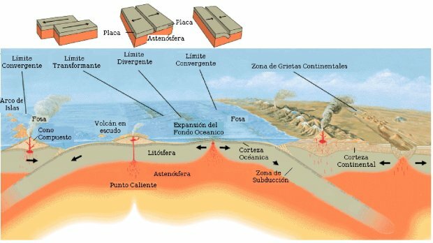 Hipótesis de la expansión del fondo oceánico