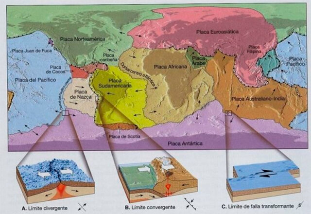 Teoría de la tectónica de placas