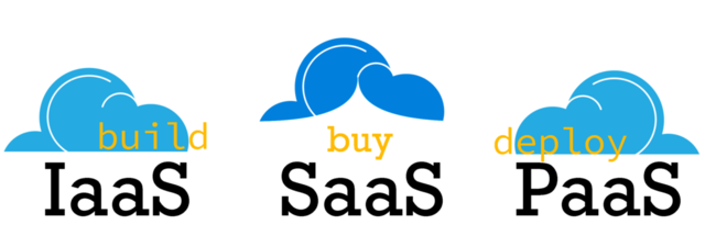 LaaS, PaaS, SaaS y NaaS