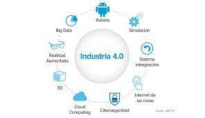 Revolucion Industrial - Digitalización