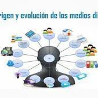 Timeline: Actividad:1.3_ Línea del tiempo sobre la evolución de los medios