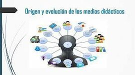Timeline: Actividad:1.3_ Línea del tiempo sobre la evolución de los medios