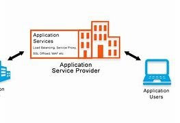 ASP (Software como servicio)