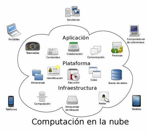 Estado de la computacion en la nube 2020