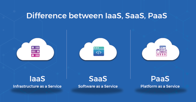 IAAS