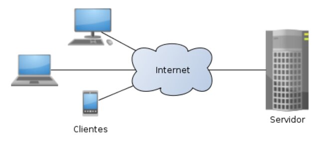 Primer software a disposición de los clientes.