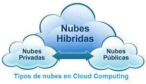 Nubes hibridas
