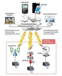 Seguridad del navegador