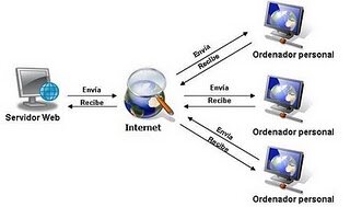 Computed based- training cometee.