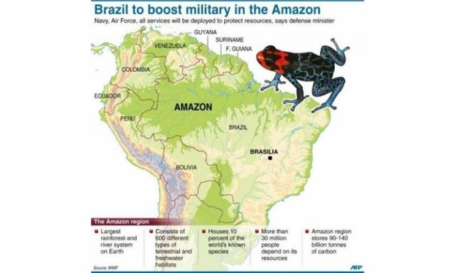 Military presence in Amazonian Brazil