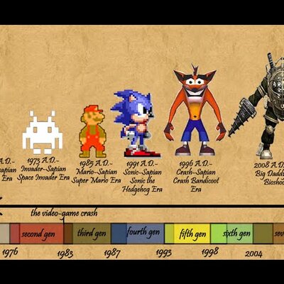 Timeline: Cronologìa de los videojuegos