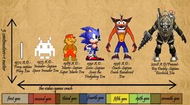 Timeline: Cronologìa de los videojuegos
