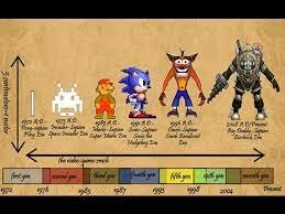 La evolución en graficos