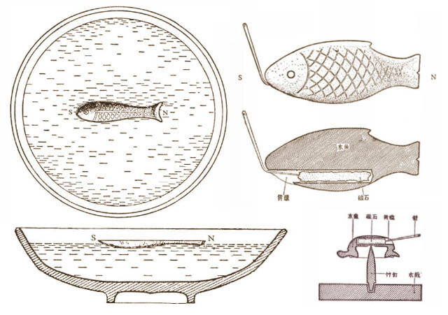 Invención de la brújula