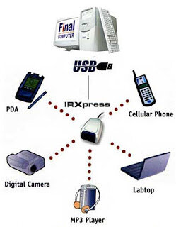 SISTEMAS DE INFORMACION EJECUTIVO