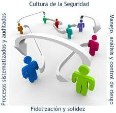 LA SOCIEDAD DE FACTORES HUMANOS