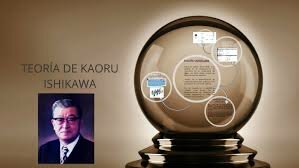 Control Total de la Calidad (CTC)- Kaoru Ishikawa (1915-1989)