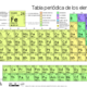 500px periodic table large es updated 2018.svg