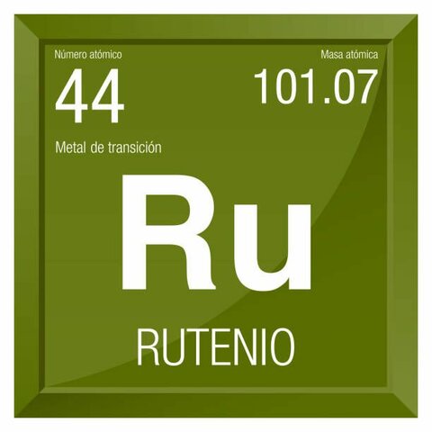 Descubrimiento del Rutenio