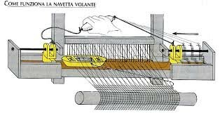 Invenzione spoletta meccanica