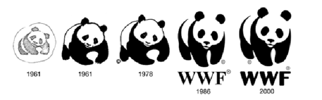 Fundación de World Wildlife Fund