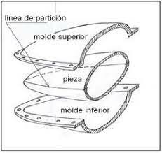 Nuevo método de molde partido