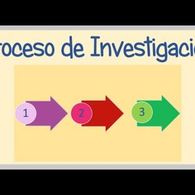 Timeline: Proceso de la Investigación.