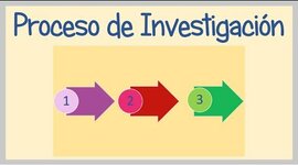 Timeline: Proceso de la Investigación.