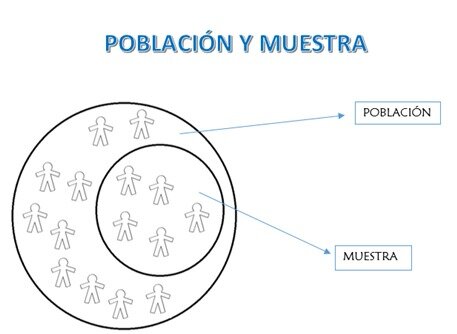 Población y Muestra